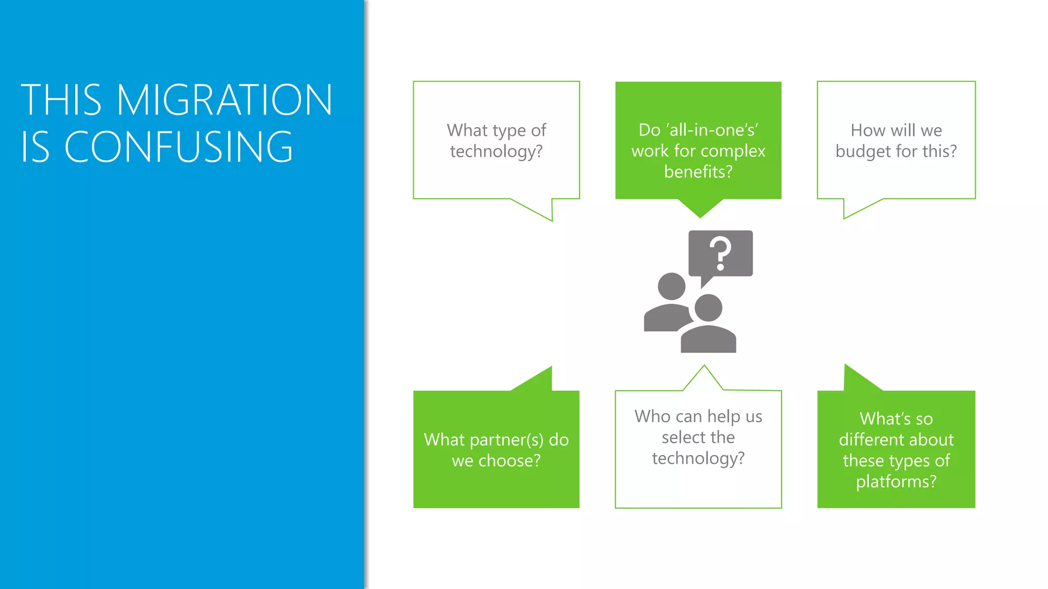 What type of
technology?
Do ‘all-in-one’s’
work for complex
benefits?
How will we
budget for this?
What partner(s) do
we choose?
Who can help us
select the
technology?
What’s so
different about
these types of
platforms?
THIS MIGRATION
IS CONFUSING
 