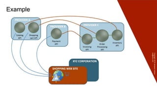 Copyright2016JacquesLedoux
jcq@ledx.com
Example
 