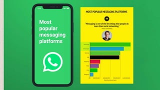 Most
popular
messaging
platforms
 