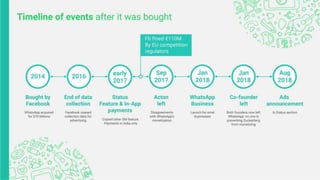 Ads
announcement
In Status section
Aug
2018
Status Feature & In-
App payments
Copied other SM feature.
Payments in India only
early
2017
Acton left
Disagreements with
WhatsApp’s
monetization
Sept
2017
WhatsApp Business
Launch for small
businesses
Jan
2018
Co-founder left
Both founders now left
WhatsApp: no one is
preventing Zuckerberg
from monetizing
Jan
2018
Fb fined €110M
By EU competition
regulators
 