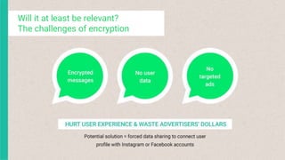Will it at least be relevant?
The challenges of encryption
 
