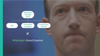 WhatsApp
Strategy
shifts
Threatened
encryption
Ads
≠
WhatsApp’s Brand Essence
Forced Data
Sharing
 
