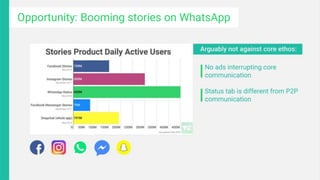 Opportunity: Booming stories on WhatsApp
 