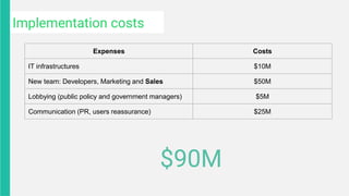 Implementation costs
Expenses Costs
IT infrastructures $10M
New team: Developers, Marketing and Sales $50M
Lobbying (public policy and government managers) $5M
Communication (PR, users reassurance) $25M
$90M
 