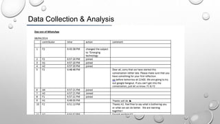Data Collection & Analysis
 