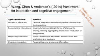 Wang, Chen & Anderson’s ( 2014) framework
for interaction and cognitive engagement *
 