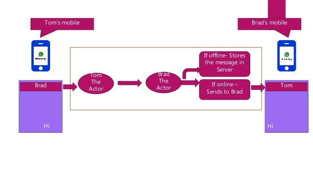 WhatsApp architecture