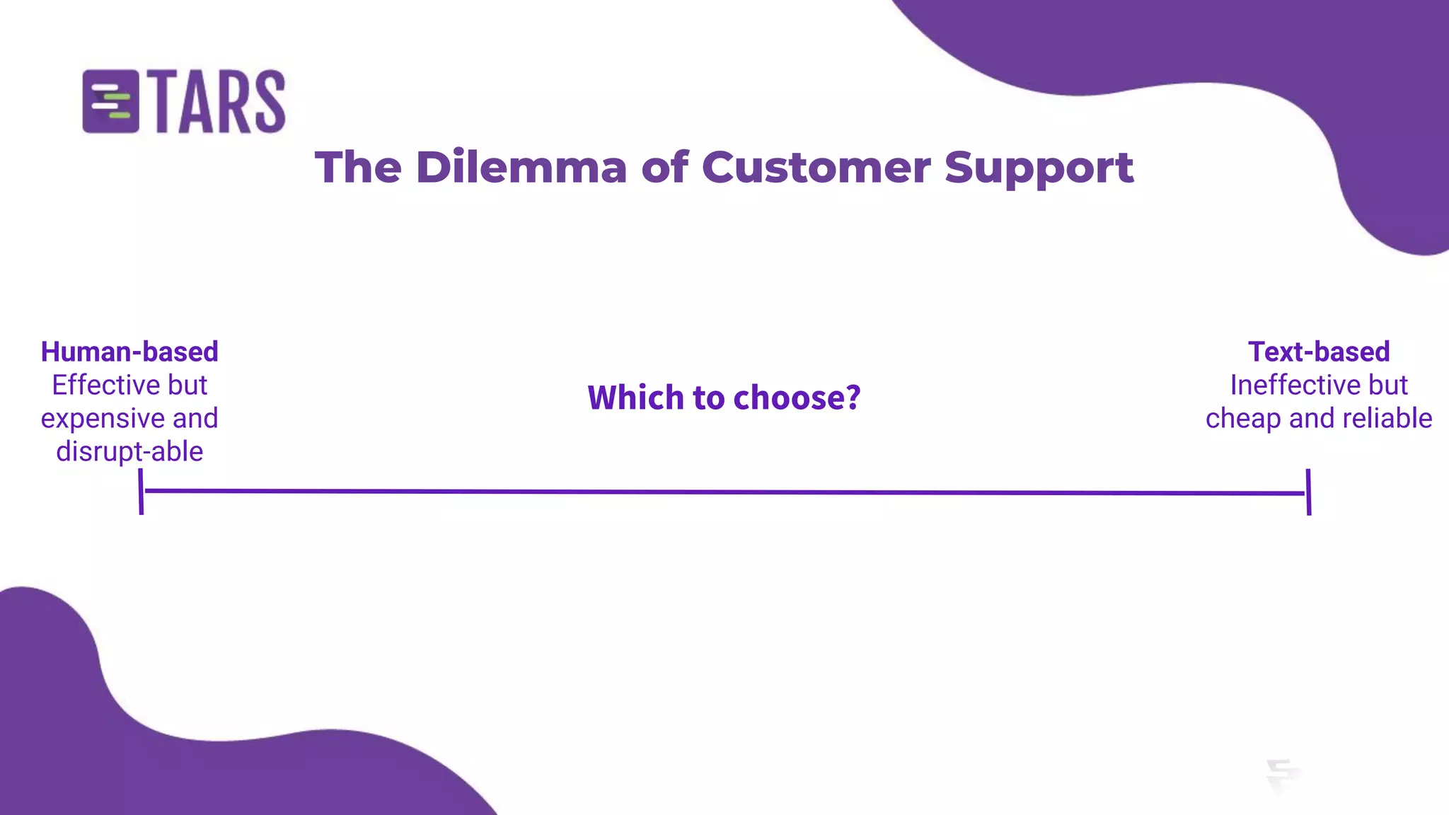 The Dilemma of Customer Support
Human-based
Effective but
expensive and
disrupt-able
Text-based
Ineffective but
cheap and reliable
Which to choose?
 