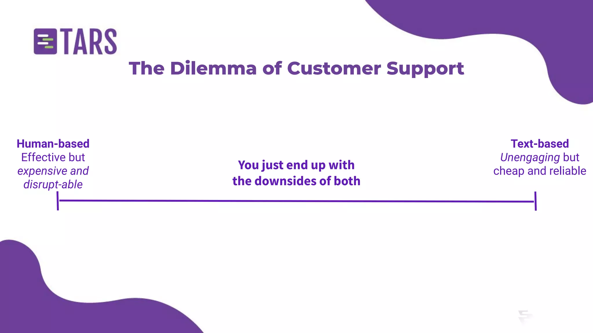 The Dilemma of Customer Support
Human-based
Effective but
expensive and
disrupt-able
Text-based
Unengaging but
cheap and reliable
You just end up with
the downsides of both
 