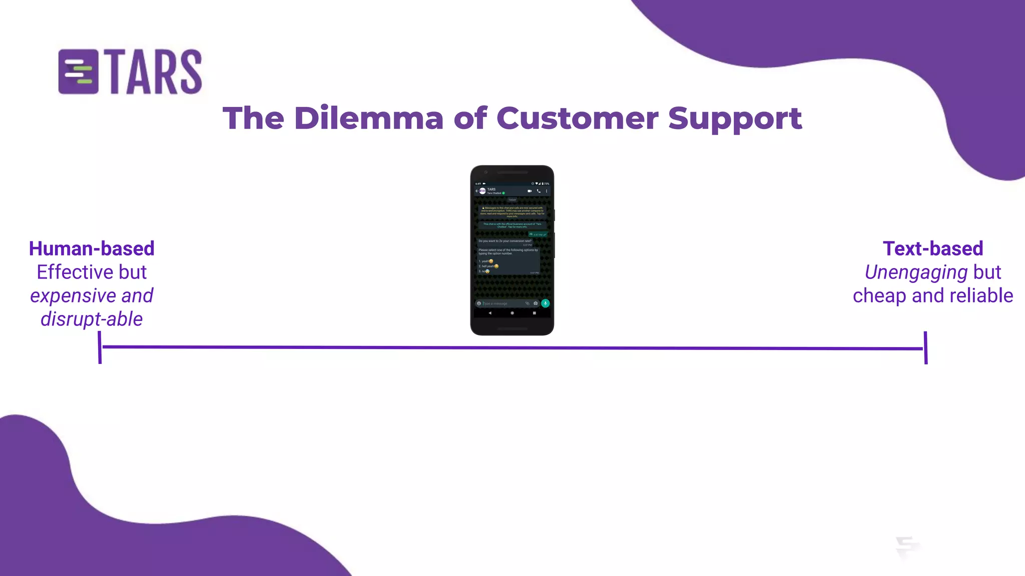 The Dilemma of Customer Support
Human-based
Effective but
expensive and
disrupt-able
Text-based
Unengaging but
cheap and reliable
🤖
 