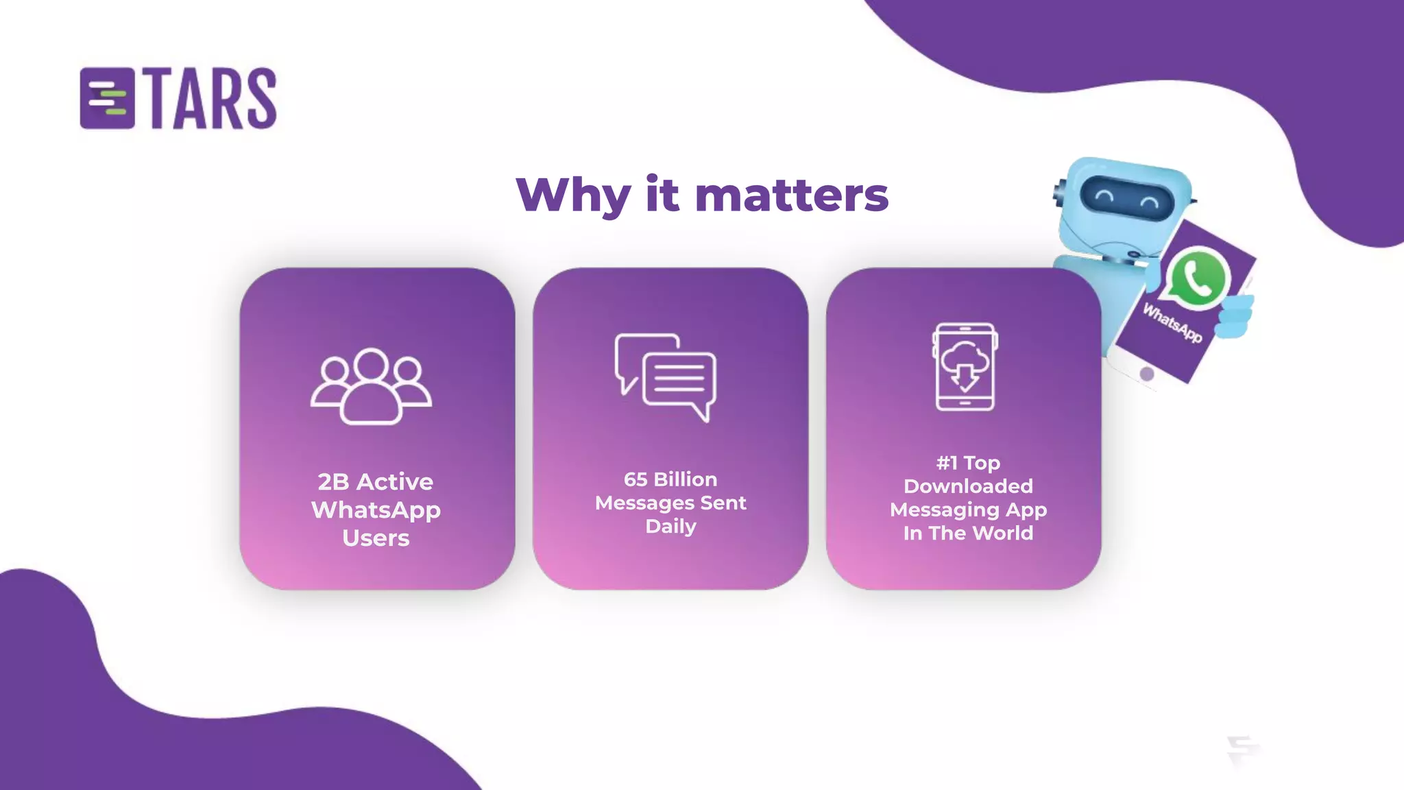 Why it matters
2B Active
WhatsApp
Users
65 Billion
Messages Sent
Daily
#1 Top
Downloaded
Messaging App
In The World
 