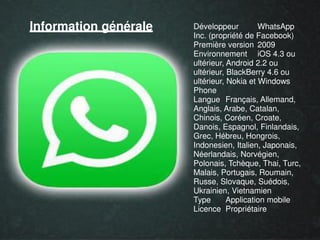 Informations général Développeur WhatsApp
Inc. (propriété de Facebook)
Première version 2009
Environnement iOS 4.3 ou
ultérieur, Android 2.2 ou
ultérieur, BlackBerry 4.6 ou
ultérieur, Nokia et Windows
Phone
Langue Français, Allemand,
Anglais, Arabe, Catalan,
Chinois, Coréen, Croate,
Danois, Espagnol, Finlandais,
Grec, Hébreu, Hongrois,
Indonesien, Italien, Japonais,
Néerlandais, Norvégien,
Polonais, Tchèque, Thai, Turc,
Malais, Portugais, Roumain,
Russe, Slovaque, Suédois,
Ukrainien, Vietnamien
Type Application mobile
Licence Propriétaire
Information générale
 