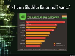 Why Indians Should be Concerned ? (contd.)
 