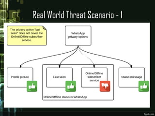Real World Threat Scenario - 1
 