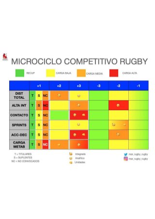 Infografía microciclo competitivo - Mar Álvarez