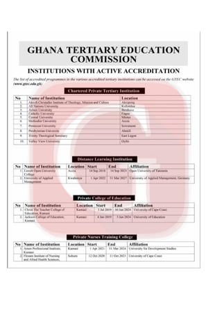 List of tertiary educational institutions in Ghana with active accreditation