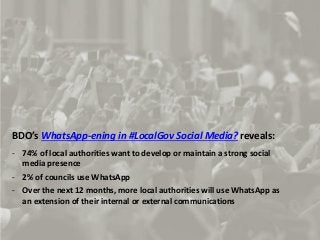 BDO’s WhatsApp-ening in #LocalGov Social Media? reveals:
- 74% of local authorities want to develop or maintain a strong social
media presence
- 2% of councils use WhatsApp
- Over the next 12 months, more local authorities will use WhatsApp as
an extension of their internal or external communications
 