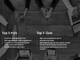 Top 5 Pros
• Cost-free and algorithm free
• Message alerts for high engagement
• Scalable yet private conversations
• Uncluttered environment
• Extremely loyal subscribers
Top 5 Cons
• High user involvement opt-in
• Broadcast list limits
• WhatsApp belongs to one mobile number
• Mostly manual impact measurement
• Smartphones and internet access are
needed
 