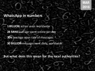 WhatsApp in numbers
- 1 BILLION active users worldwide
- 28 MINS average spent online per day
- 70% average open rate of m...