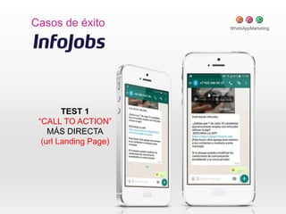 Casos de éxito
TEST 1
“CALL TO ACTION”
MÁS DIRECTA
(url Landing Page)
 