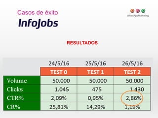 Casos de éxito
RESULTADOS
 