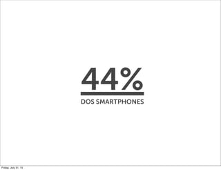 Whats App Marketing | Maratona Digital