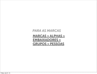 Whats App Marketing | Maratona Digital