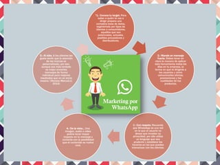 “1.- Conoce tu target. Para
saber a quién te vas a
dirigir prepara una
completa base de datos,
segméntalo por tipos de
clientes o consumidores,
aquéllos que son
potenciales, actuales,
posibles proveedores y
distribuidores.
2.- Manda un mensaje
fuerte. Debes tener en
claro la manera de aplicar
esta herramienta todos los
días en tu empresa, la
forma en qué te dirigirás a
los usuarios y cómo
comunicarles ofertas,
promociones y las
cualidades de tus
productos.
3.- Con respeto. Recuerda
que WhatsApp es una red
en la que el usuario no
desea que invadan su
privacidad, por ello utiliza
un lenguaje que sea
prudente y establece los
horarios en los que puedes
interactuar con los clientes.
4.- De la vista… Una
imagen, audio o video
podría tener mayor
impacto en tu mensaje y
contarás con la posibilidad
que el contenido se vuelva
viral.
5.- Al oído. A los clientes les
gusta sentir que la atención
de las marcas es
personalizada, por eso,
aunque sea más tardado
es mejor enviarles
mensajes de forma
individual para mejores
resultados que en un envío
masivo.”(Revista Merca2.0,
2014)
 