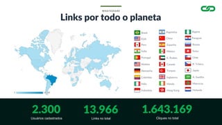 W H A T S S H A R E
Links por todo o planeta
Brasil
EUA
Peru
Índia
Portugal
Malásia
Alemanha
Colômbia
Itália
Indonésia
Argentina
China
Espanha
México
E. Árabes
Canadá
Turquia
Inglaterra
Irlanda
Hong Kong
Nigéria
Paraguai
Rússia
Suíça
Chile
R. Tcheca
Japão
A. Saudita
Marrocos
Holanda
1.643.169
Cliques no total
13.966
Links no total
2.300
Usuários cadastrados
 