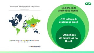 ~1,5 bilhões de
usuários no mundo
~120 milhões de
usuários no Brasil
~20 milhões
de empresas no
Brasil
 