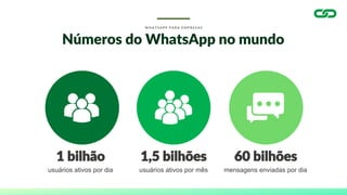 1 bilhão
W H A T S A P P P A R A E M P R E S A S
Números do WhatsApp no mundo
usuários ativos por dia
1,5 bilhões
usuários ativos por mês
60 bilhões
mensagens enviadas por dia
 