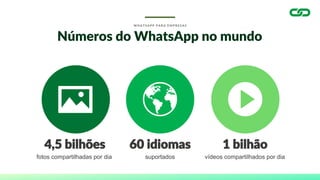 4,5 bilhões
W H A T S A P P P A R A E M P R E S A S
Números do WhatsApp no mundo
fotos compartilhadas por dia
60 idiomas
suportados
1 bilhão
vídeos compartilhados por dia
 