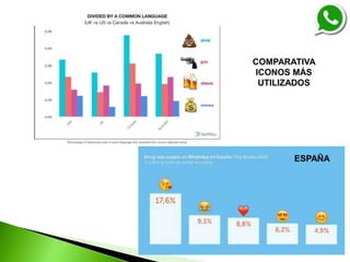 ESPAÑA
COMPARATIVA
ICONOS MÁS
UTILIZADOS
 