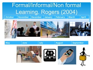 October November December January February March April
Formal/Informal/Non formal
Learning. Rogers (2004)
May June July August September
 
