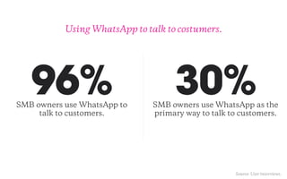 Ways businesses use WhatsApp.
1. One-on-one customer service.
2. Community building.
3. Text-to-shop.
4. Internal communic...