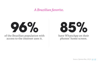 A Brazilian favorite.
96%of the Brazilian population with
access to the internet uses it.
85%have WhatsApp on their
phones...