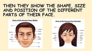 THEN THEY SHOW THE SHAPE, SIZE
AND POSITION OF THE DIFFERENT
PARTS OF THEIR FACE.
