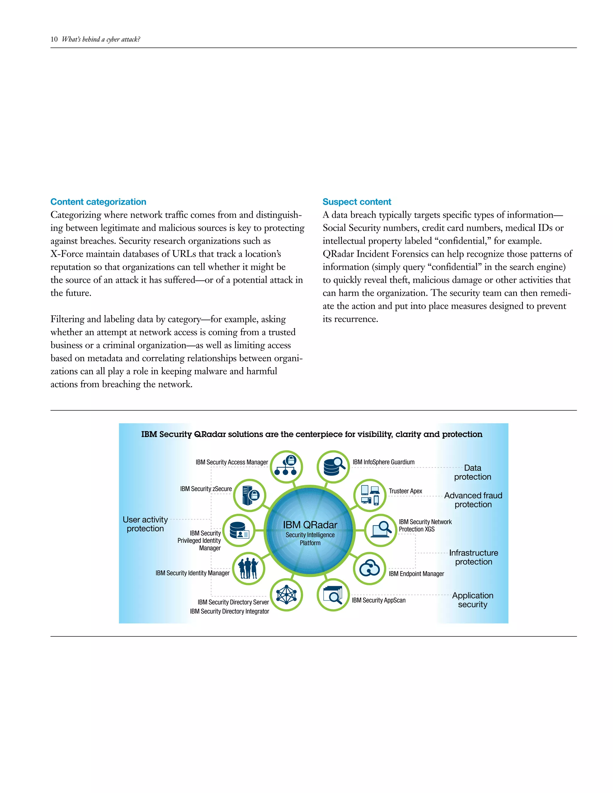 10 What’s behind a cyber attack?
Content categorization
Categorizing where network traffic comes from and distinguish-
ing between legitimate and malicious sources is key to protecting
against breaches. Security research organizations such as
X-Force maintain databases of URLs that track a location’s
reputation so that organizations can tell whether it might be
the source of an attack it has suffered—or of a potential attack in
the future.
Filtering and labeling data by category—for example, asking
whether an attempt at network access is coming from a trusted
business or a criminal organization—as well as limiting access
based on metadata and correlating relationships between organi-
zations can all play a role in keeping malware and harmful
actions from breaching the network.
IBM Security QRadar solutions are the centerpiece for visibility, clarity and protection
IBM Security Access Manager
IBM Security zSecure
IBM Security
Privileged Identity
Manager
IBM Security Identity Manager
IBM InfoSphere Guardium
Trusteer Apex
IBM Security Network
Protection XGS
IBM Endpoint Manager
IBM Security AppScanIBM Security Directory Server
IBM Security Directory Integrator
User activity
protection IBM QRadar
Security Intelligence
Platform
Data
protection
Advanced fraud
protection
Infrastructure
protection
Application
security
Suspect content
A data breach typically targets specific types of information—
Social Security numbers, credit card numbers, medical IDs or
intellectual property labeled “confidential,” for example.
QRadar Incident Forensics can help recognize those patterns of
information (simply query “confidential” in the search engine)
to quickly reveal theft, malicious damage or other activities that
can harm the organization. The security team can then remedi-
ate the action and put into place measures designed to prevent
its recurrence.
 