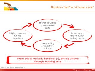 Retailers “sell” a „virtuous cycle‟




                                          Higher volumes
                                           enable lower
                                               costs

            Higher volumes                                            Lower costs
                for key                                              enable lower
               suppliers                                             selling prices

                                           Lower selling
                                            prices drive
                                              volume



                       Pitch: this is mutually beneficial (!), driving volume
                                       through lowering price

Source: B&Q, Retail Outsourcing Ltd.
 