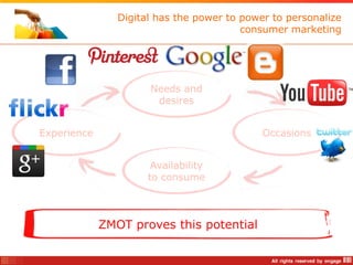 Digital has the power to power to personalize
                                         consumer marketing




                      Needs and
                       desires


Experience                                   Occasions


                       Availability
                      to consume



             ZMOT proves this potential
 