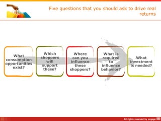 Five questions that you should ask to drive real
                                                           returns




                  Which        Where        What is
   What         shoppers      can you      required       What
consumption         will     influence        to       investment
opportunities    support       these      influence    is needed?
   exist?         these?    shoppers?     behavior?
 