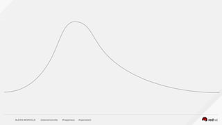 ALEXIS MONVILLE @alexismonville #happiness #openstack
 