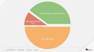 ALEXIS MONVILLE @alexismonville #happiness #openstack
SET POINT 50%
CIRCUMSTANCES
10%
INTENTIONAL ACTIVITIES 40%
 