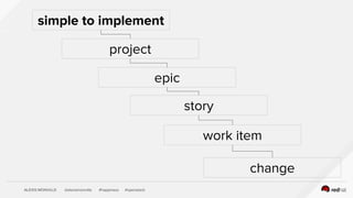 ALEXIS MONVILLE @alexismonville #happiness #openstack
simple to implement
epic
story
work item
change
project
 