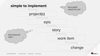 ALEXIS MONVILLE @alexismonville #happiness #openstack
simple to implement
epic
story
work item
change
project(s)
How to quantify
simple for this cycle?
How to measure the
impact?
 