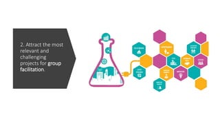 2. Attract the most
relevant and
challenging
projects for group
facilitation.
 