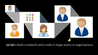 col.lab is both a network and a node in larger teams or organizations.
 