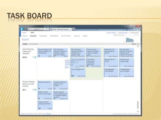 Task Board