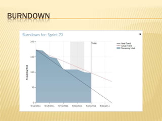 Burndown