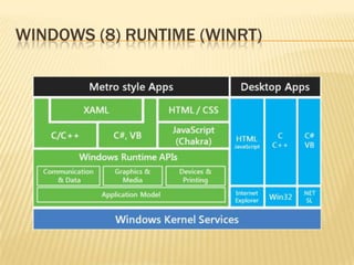 Windows (8) Runtime (WinRT)